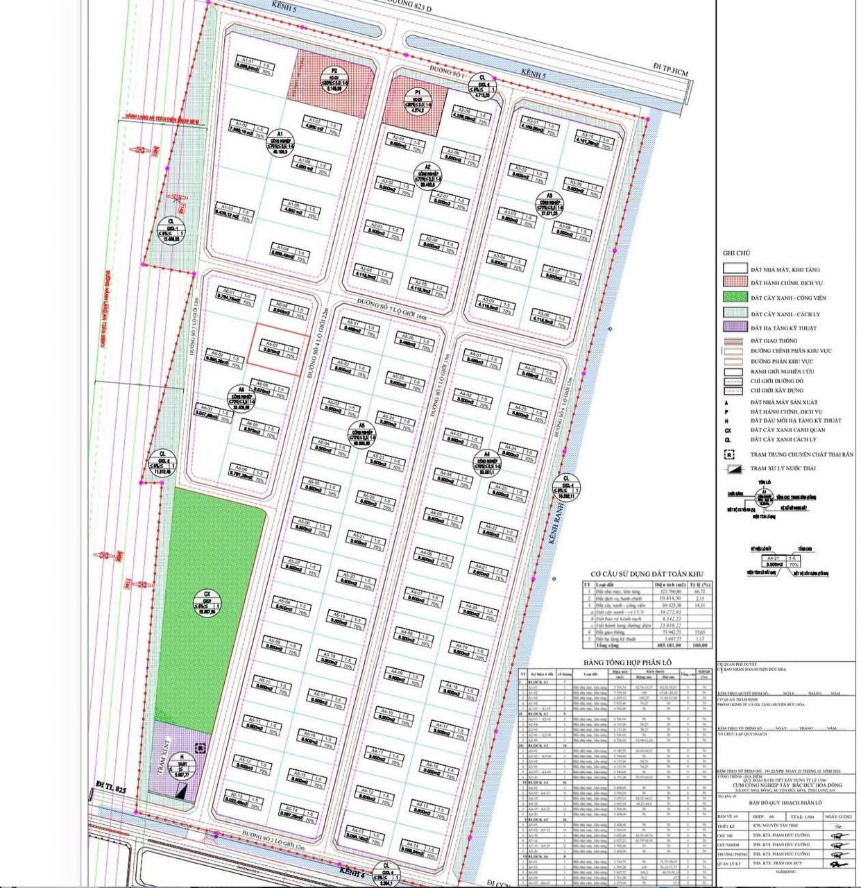 Bán Đất Trong KCN Đức Hòa Đông Tây Ninh Liền Kề TP.HCM